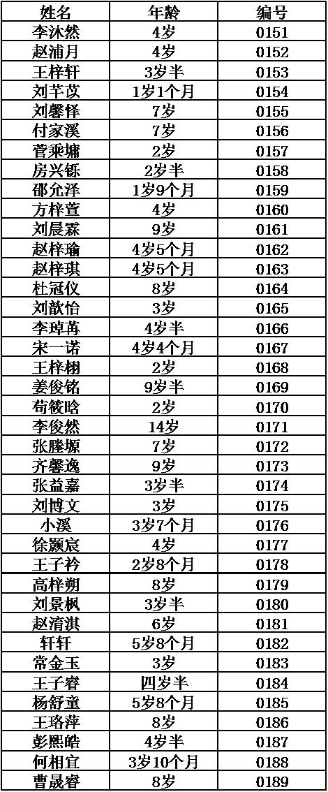 11月7日、8日转发集赞免费“涂氟”马上安排，请各位家长查收