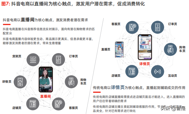 2021抖音电商商家经营方法论白皮书