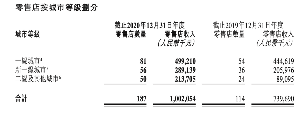 千亿市值下的上瘾生意，被官媒痛批，却依旧疯狂，它凭什么？