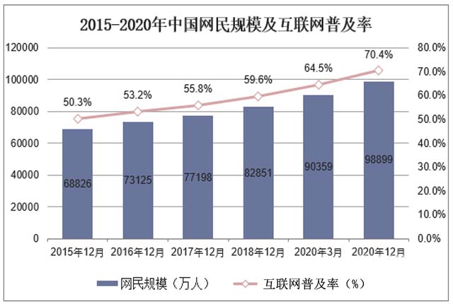 大数据成“下个万亿风口”，多重利好在路上，哪些行业会最受益？