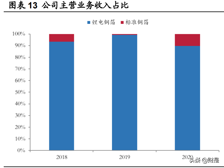 嘉元科技专题研究报告：铜箔技术迭代叠加产能释放，迎来量利双升