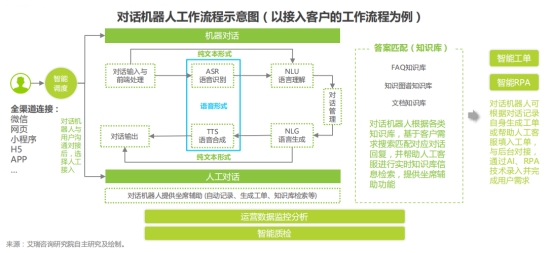 ���𷢲�2021�й��Ի�������chatbot��ҵ������ͨ��ѡ���Ͱ���