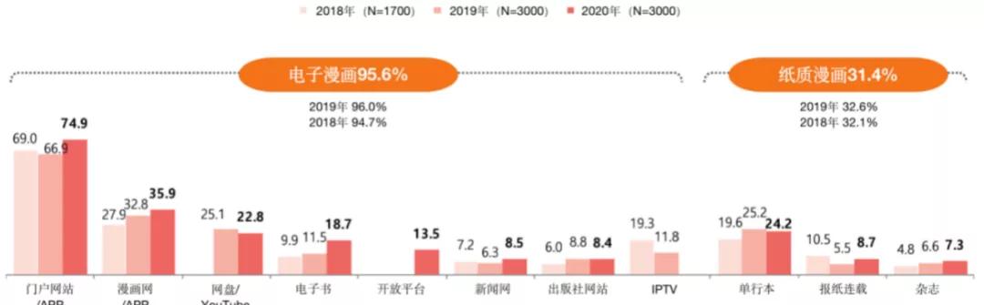 韩国漫画用户消费调查：《海贼王》是最受欢迎单行本