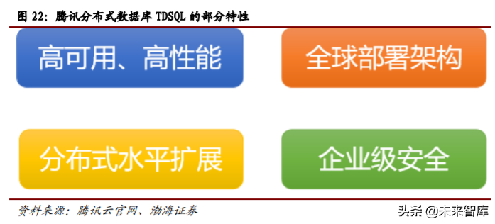 计算机行业四季度投资策略：关注细分行业龙头