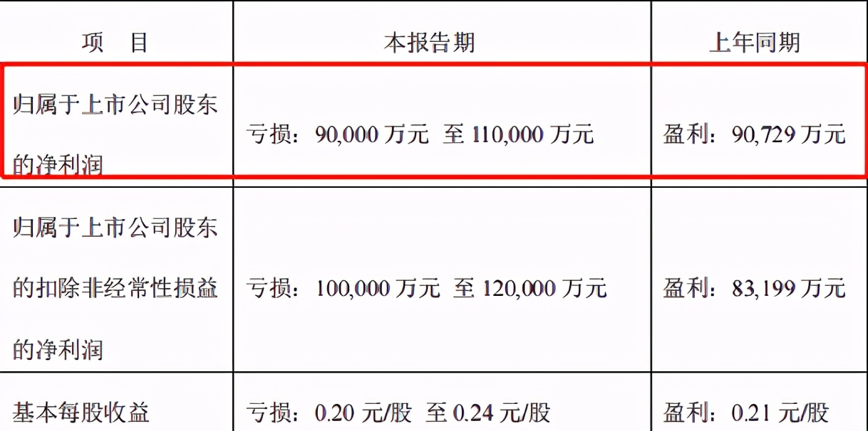又一快递巨头暴雷！市值蒸发2000亿，16万股民“血本无归”？