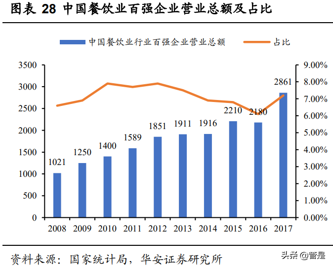 九毛九专题研究：兼具品牌、规模、运营能力的网红餐饮龙头