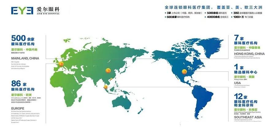 一台近视手术2万元，市值站上3000亿：狂奔的爱尔眼科如何成“眼中茅台”？