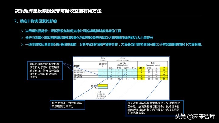 投资报告怎么写？投资项目预可研分析报告编制方法精品推荐