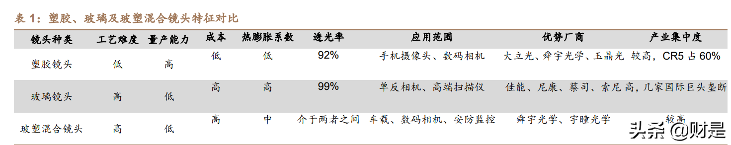 宇瞳光学专题报告：消费业务放量朝阳将出，车载光学业务东风渐起