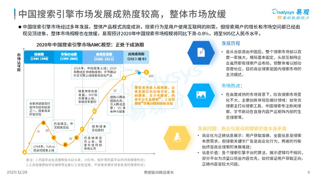 搜索引擎市场发展成熟，2020年中国搜索引擎市场用户行为洞察