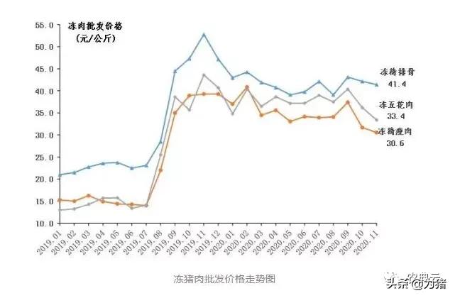 最新！自繁自养头均盈利1538元，仔猪价格每头降至1106元