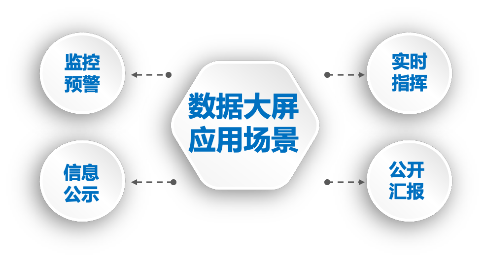 10张精美可视化大屏模板分享，加极简制作攻略！抓紧收藏