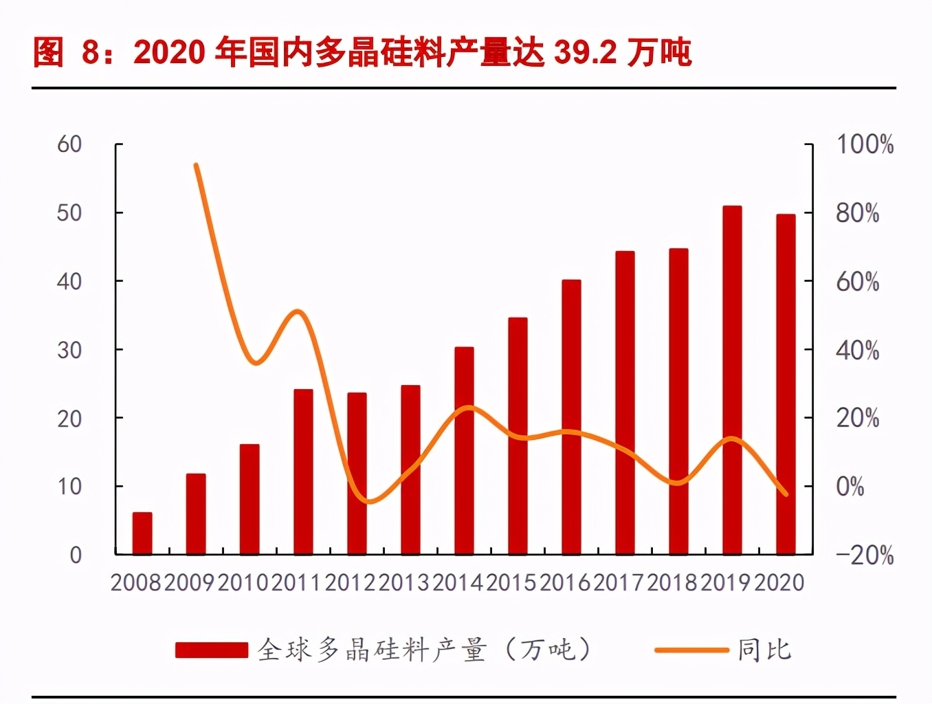 颗粒硅行业研究：光伏硅料新一代技术，获重大突破、助力降本