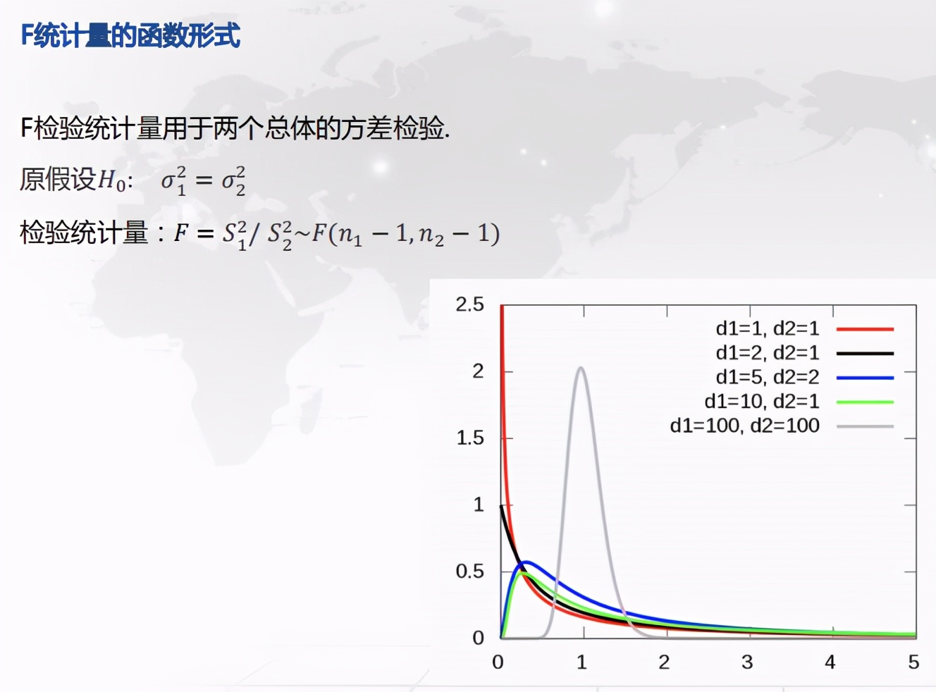 CDA LEVEL 1 考试，知识点汇总《<a href='/map/jiashejianyan/' style='color:#000;font-size:inherit;'>假设检验</a>》