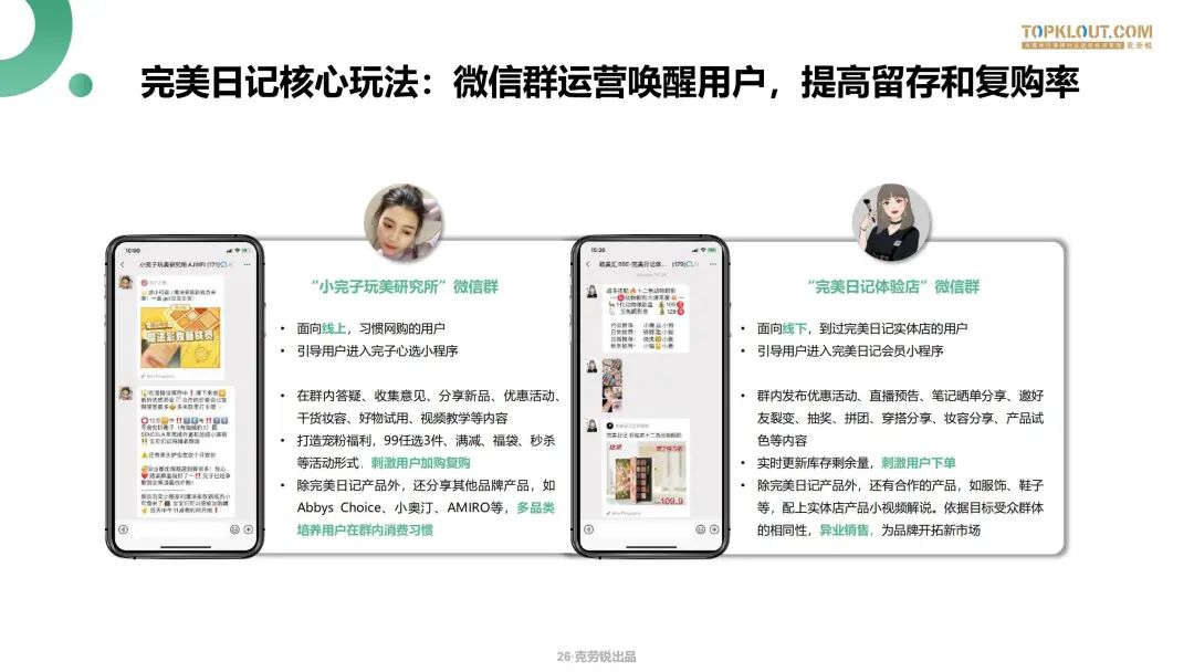 微信生态下的营销洞察报告