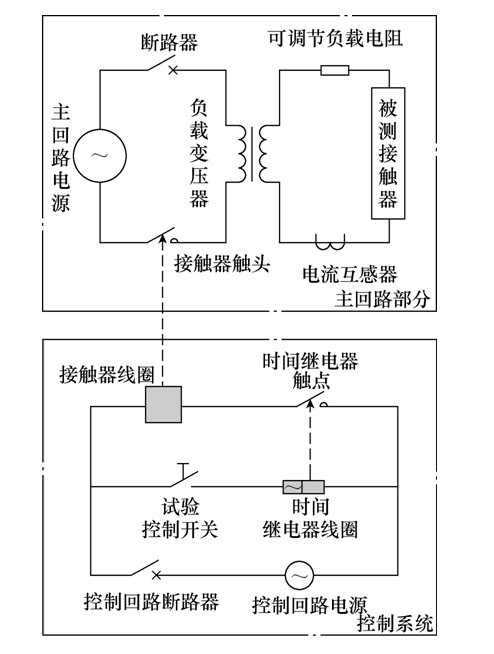 大電流條件下，真空接觸器溫升特性的試驗(yàn)測(cè)量與仿真分析