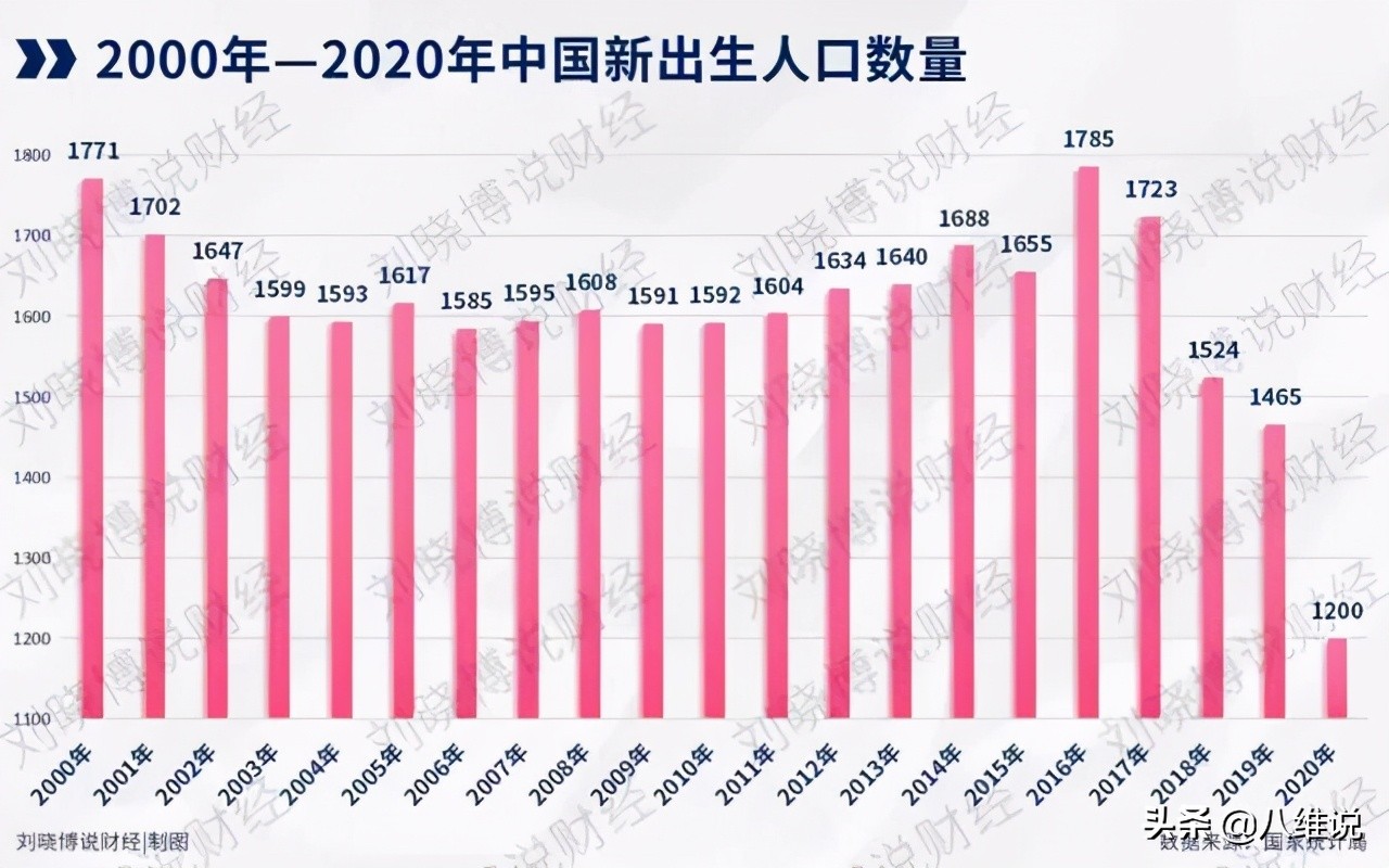 放开三胎VS延迟退休，我们这代人的困局如何破解？