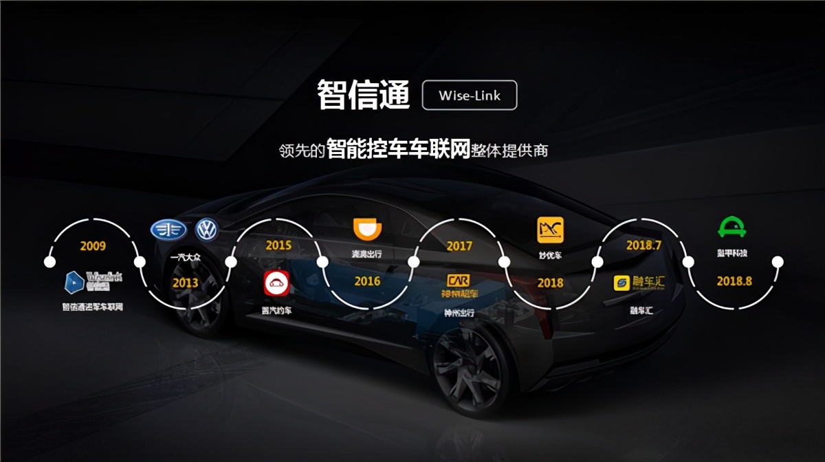 打造车联网后市场生态，孵化出第二产品线