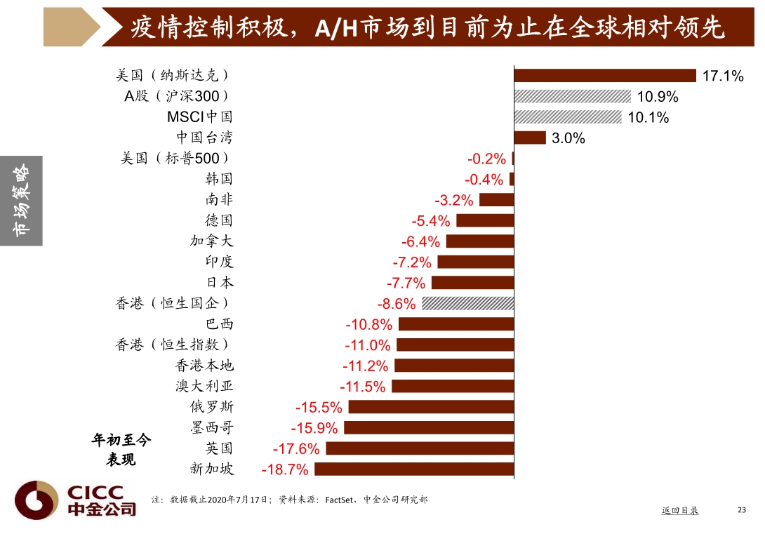 宏观经济与投资策略分析：图说中国，2020年三季度