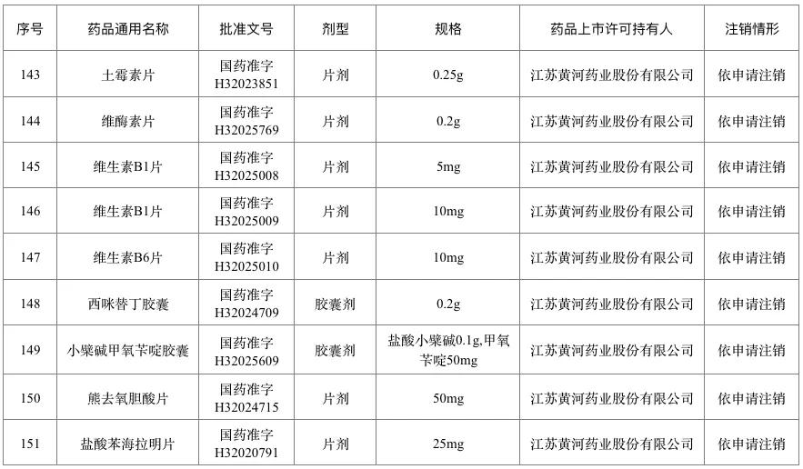 百色人一点要注意！这226个药品退市停售 千万别买 百色,百色人,人一,一点,注意