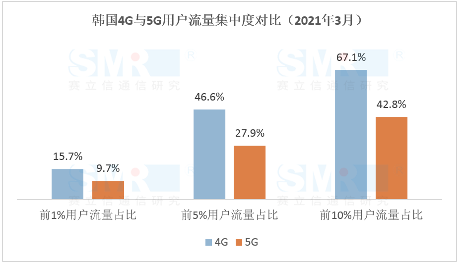 全球5G最新进展：从消费者到企业