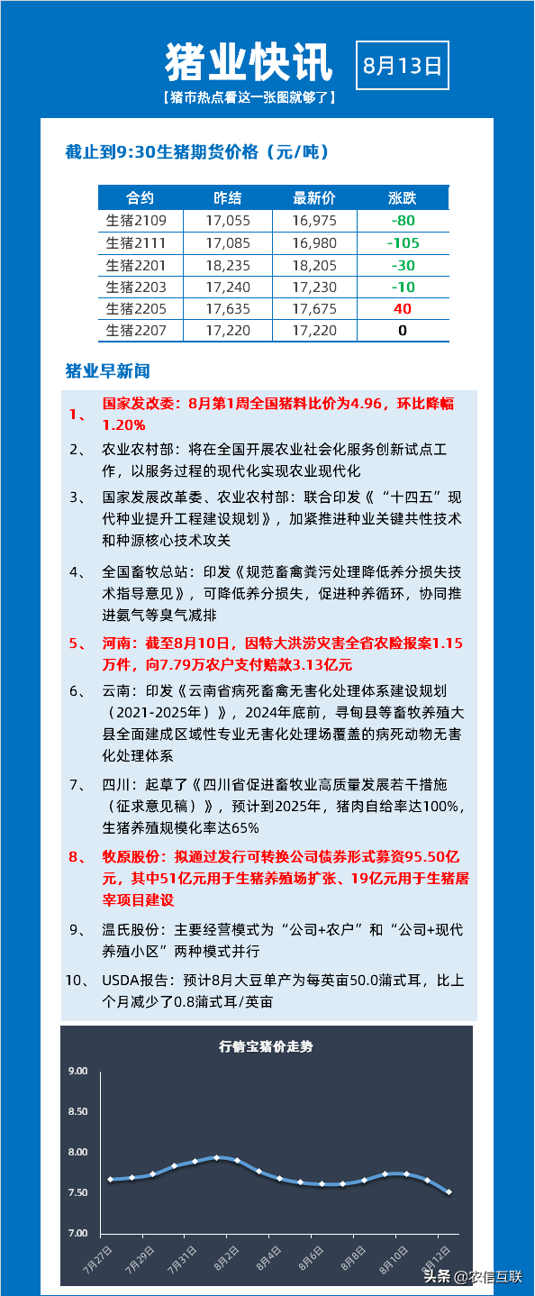 一份报告引发国际农产品集体上涨！CBOT小麦、玉米涨超4%