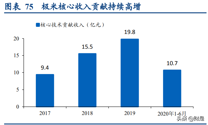 极米科技深度研究报告：方寸之间创极致，投影革命领航人