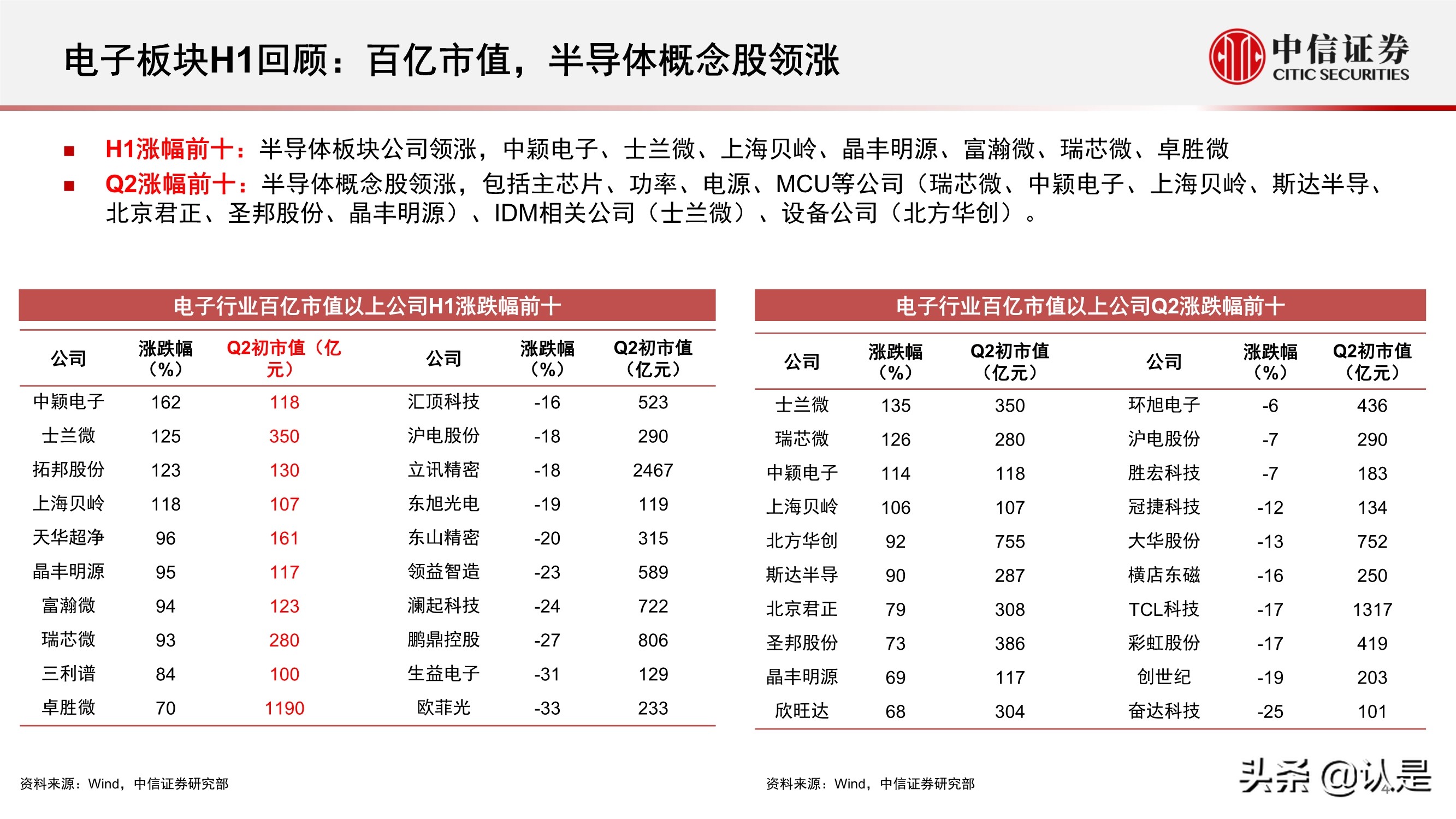 电子行业2021年三季度投资策略:半导体和苹果链