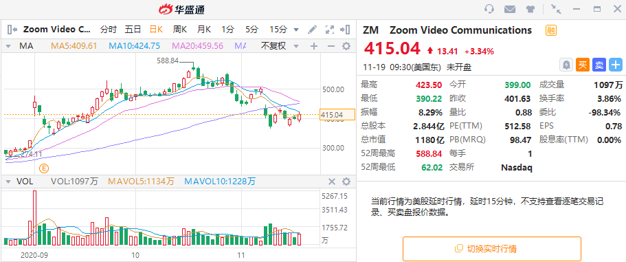 持仓30亿美金，涵盖四家公司！高瓴为何仍在加仓这个行业？