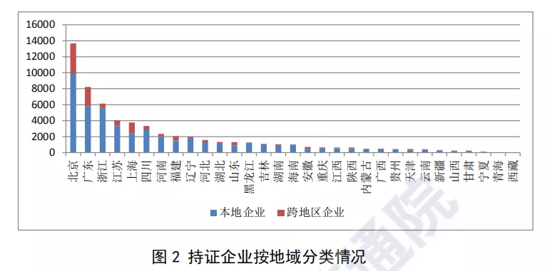 八家 除了移動電信聯通 擁有基礎電信業務牌照的運營商都有誰 資訊咖