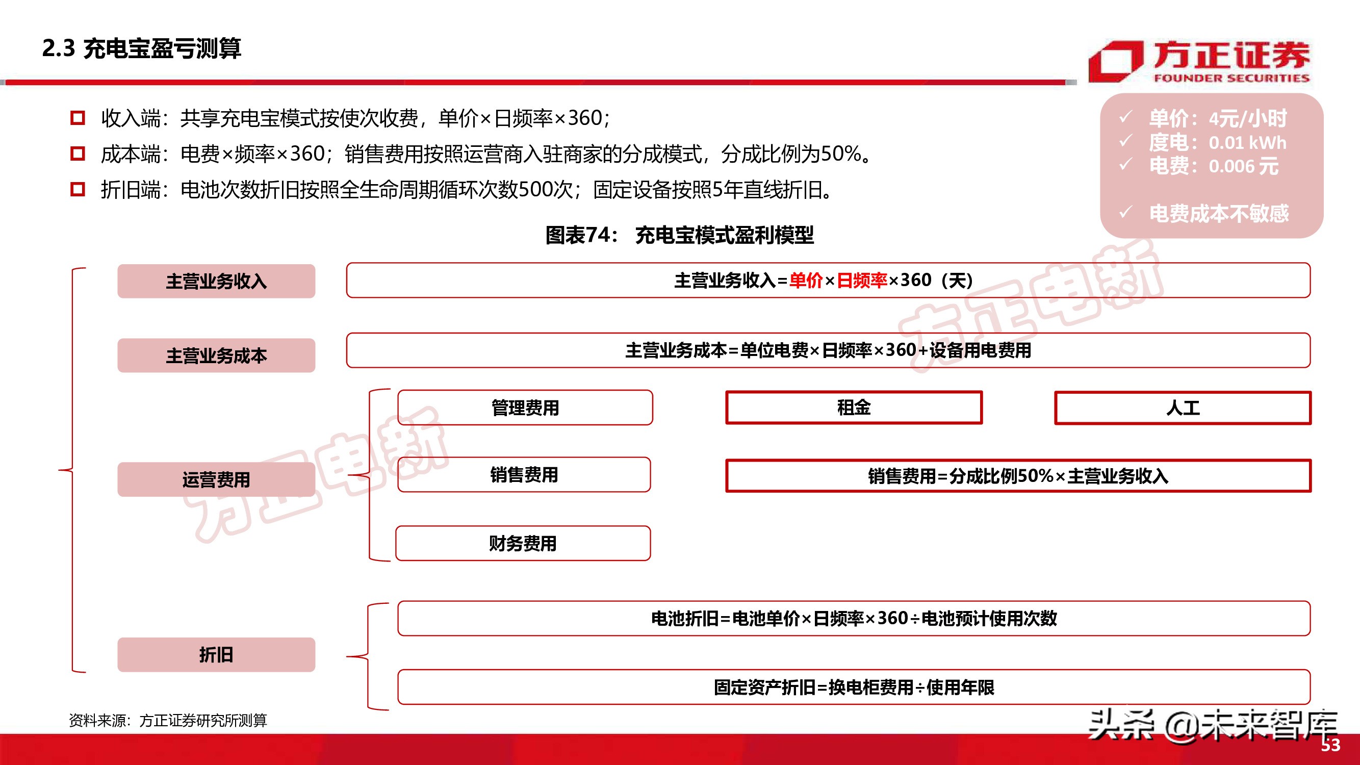 新能源换电产业194页深度研究报告