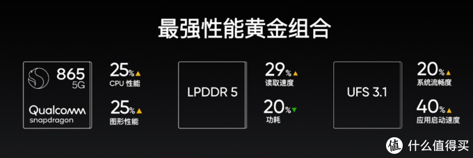 最便宜骁龙865手机诞生！5分钟速读真我X50 Pro发布会