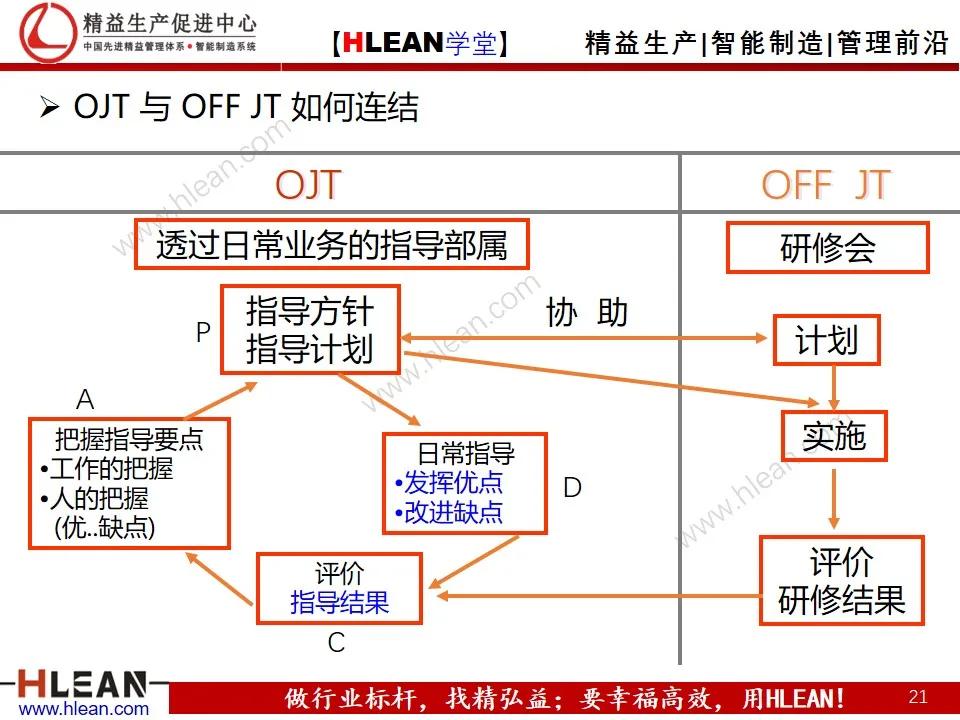 「精益学堂」丰田成功的DNA（下篇）