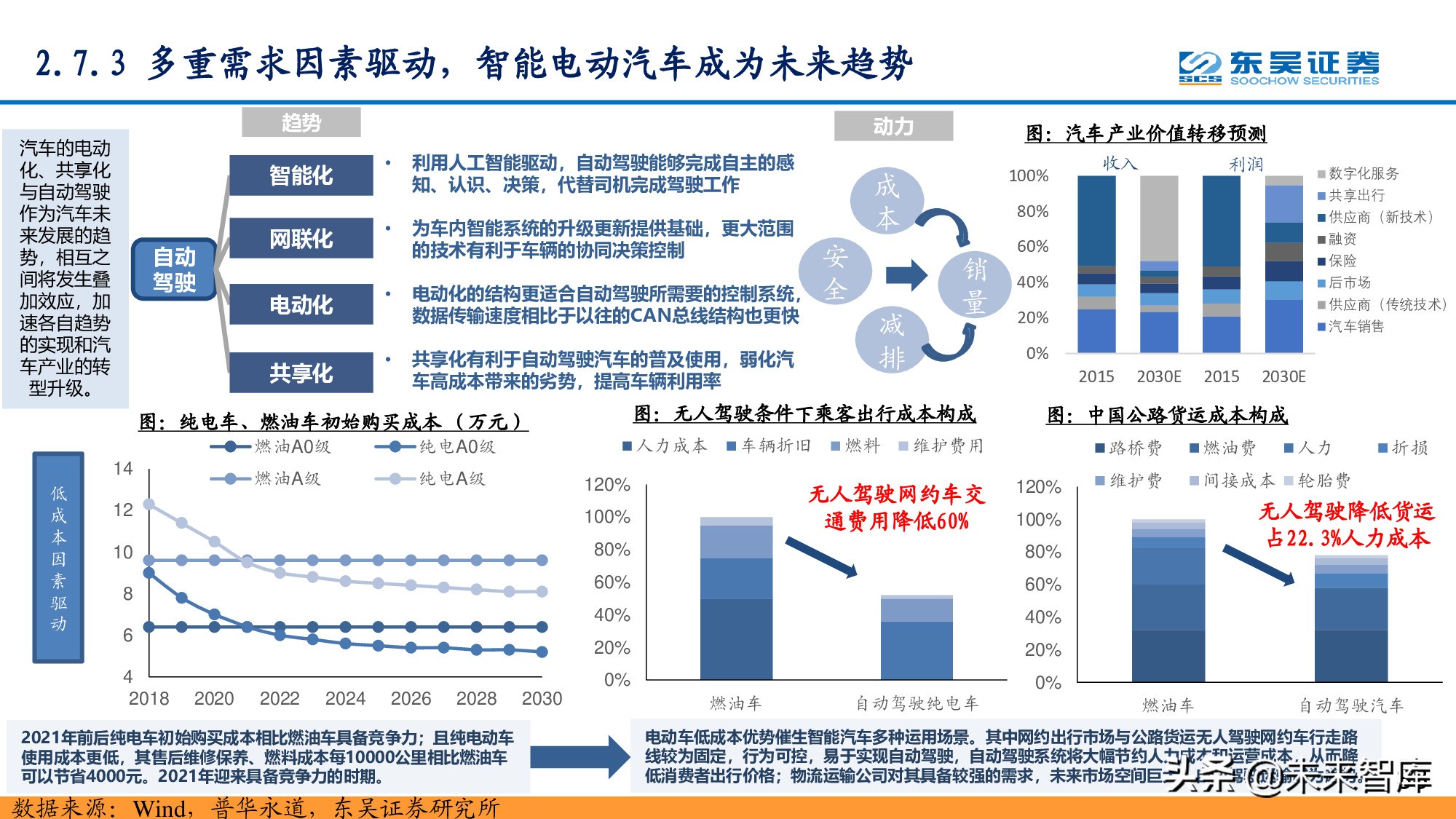 信息科技产业分析与中期投资策略：紧抓数字化转型浪潮