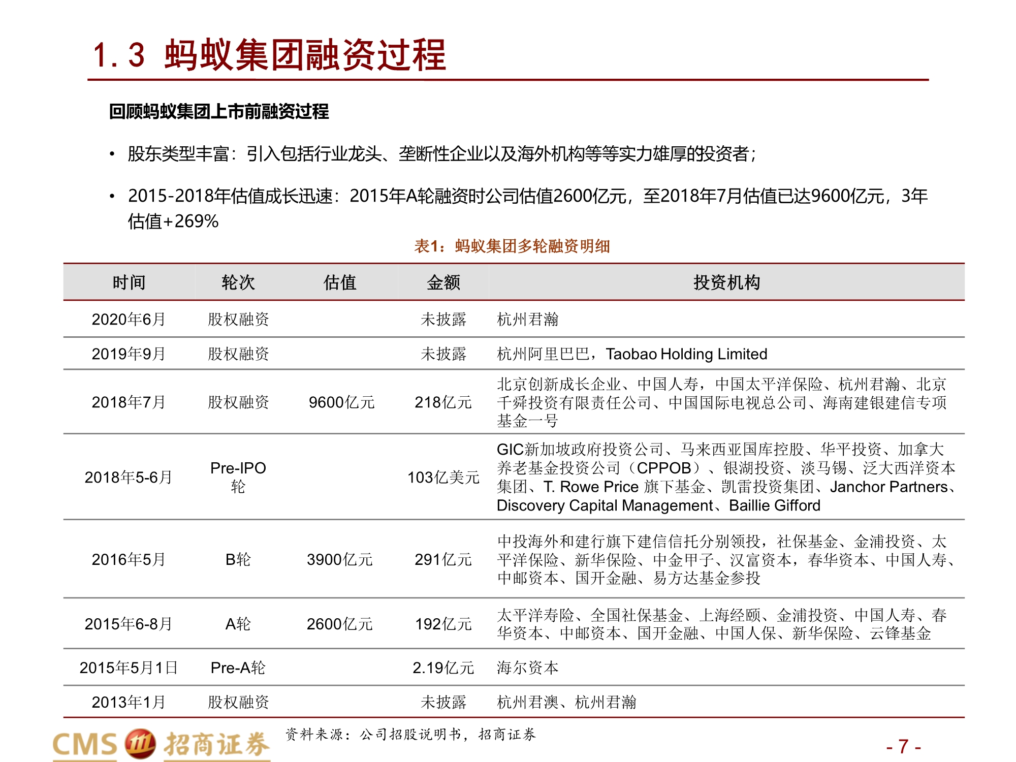 蚂蚁集团新股分析：数字生态连接C端流量、B端场景与金融机构