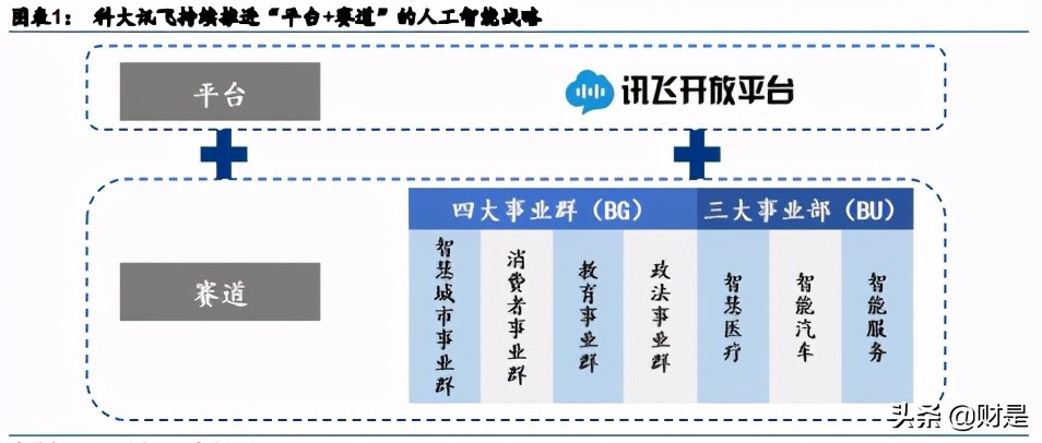 科大讯飞专题研究报告：智慧教育业务迈入高速成长期