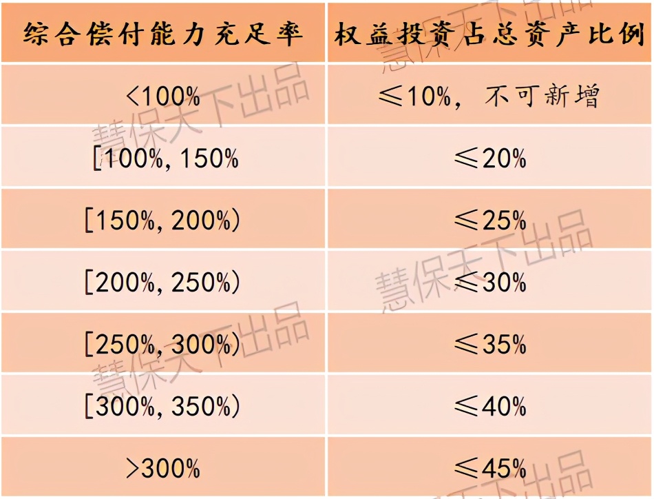 偿二代二期九大影响，险企偿付能力充足率或普遍下降