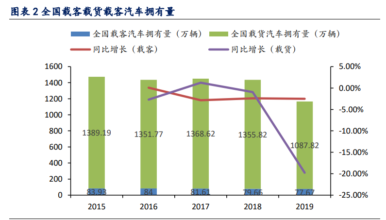 车联网专题报告：商用车有望落地重磅新政，智能网联量价齐升