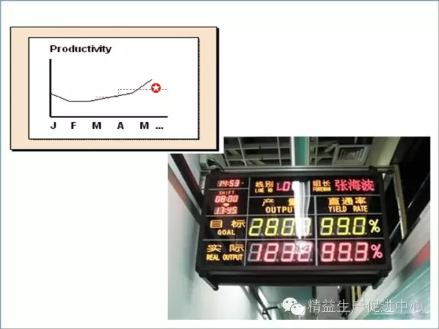 「精益学堂」现场目视化管理推行图文教材