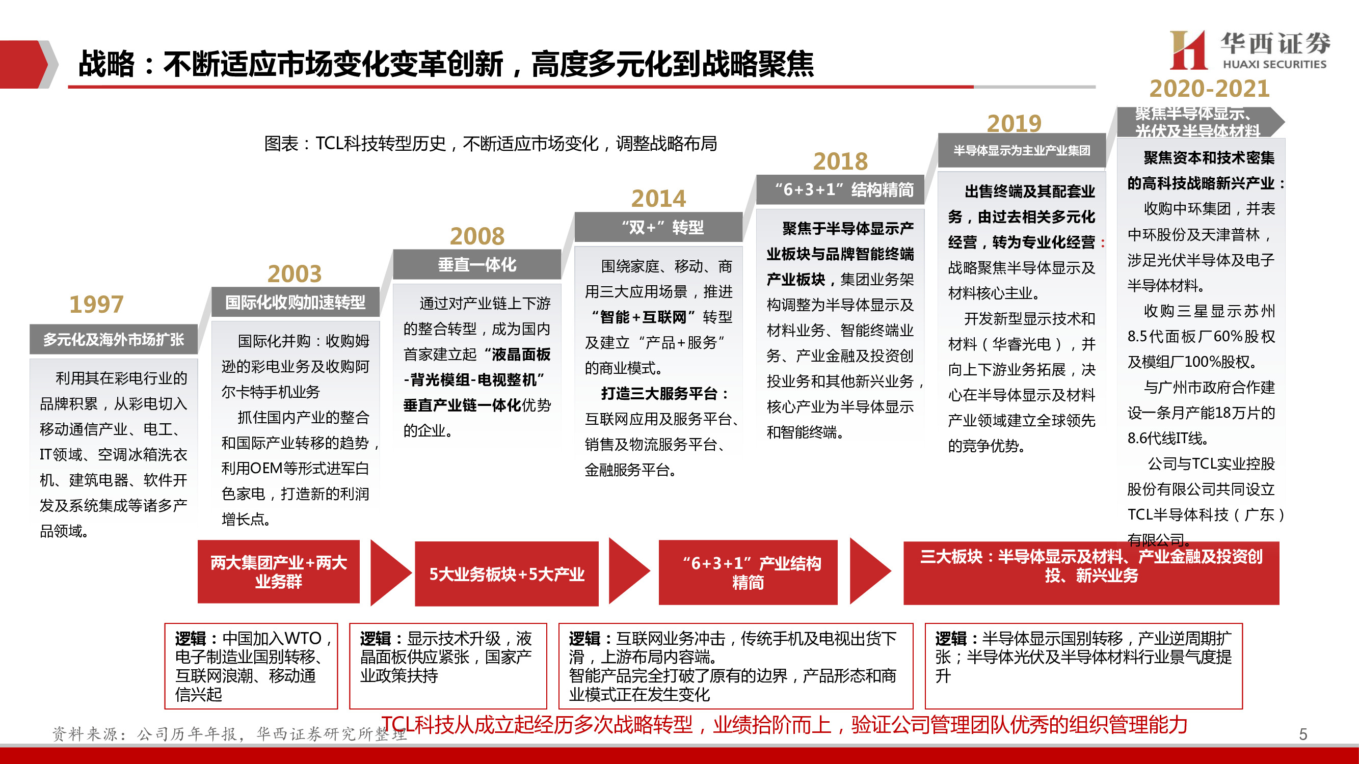 TCL科技深度报告：聚焦高科技、长周期科技赛道