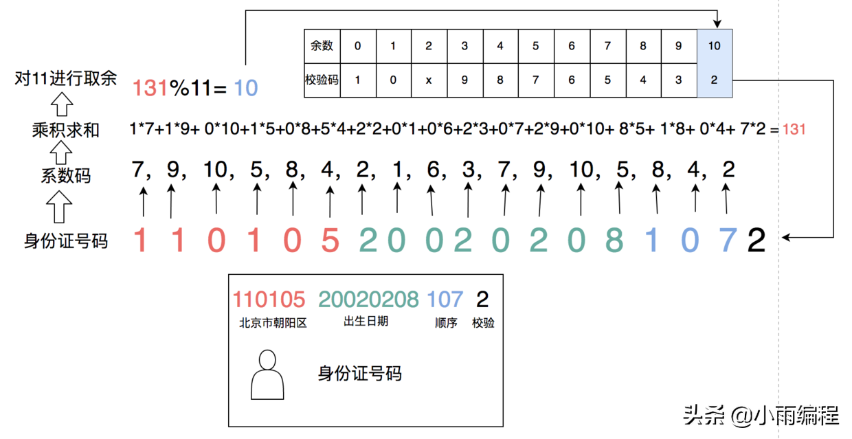 用Python写一个身份证号码校验工具