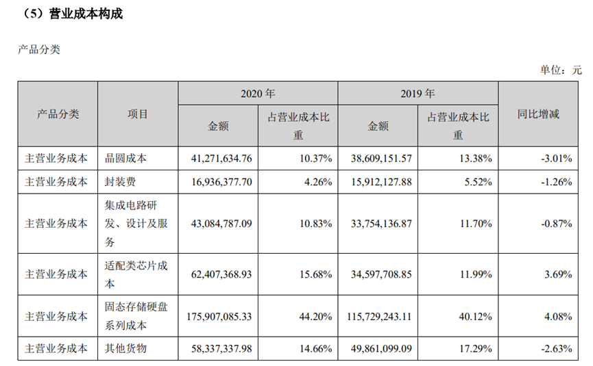 国科微：存储控制芯片板块站稳脚跟，安防监控受益华为海思退出