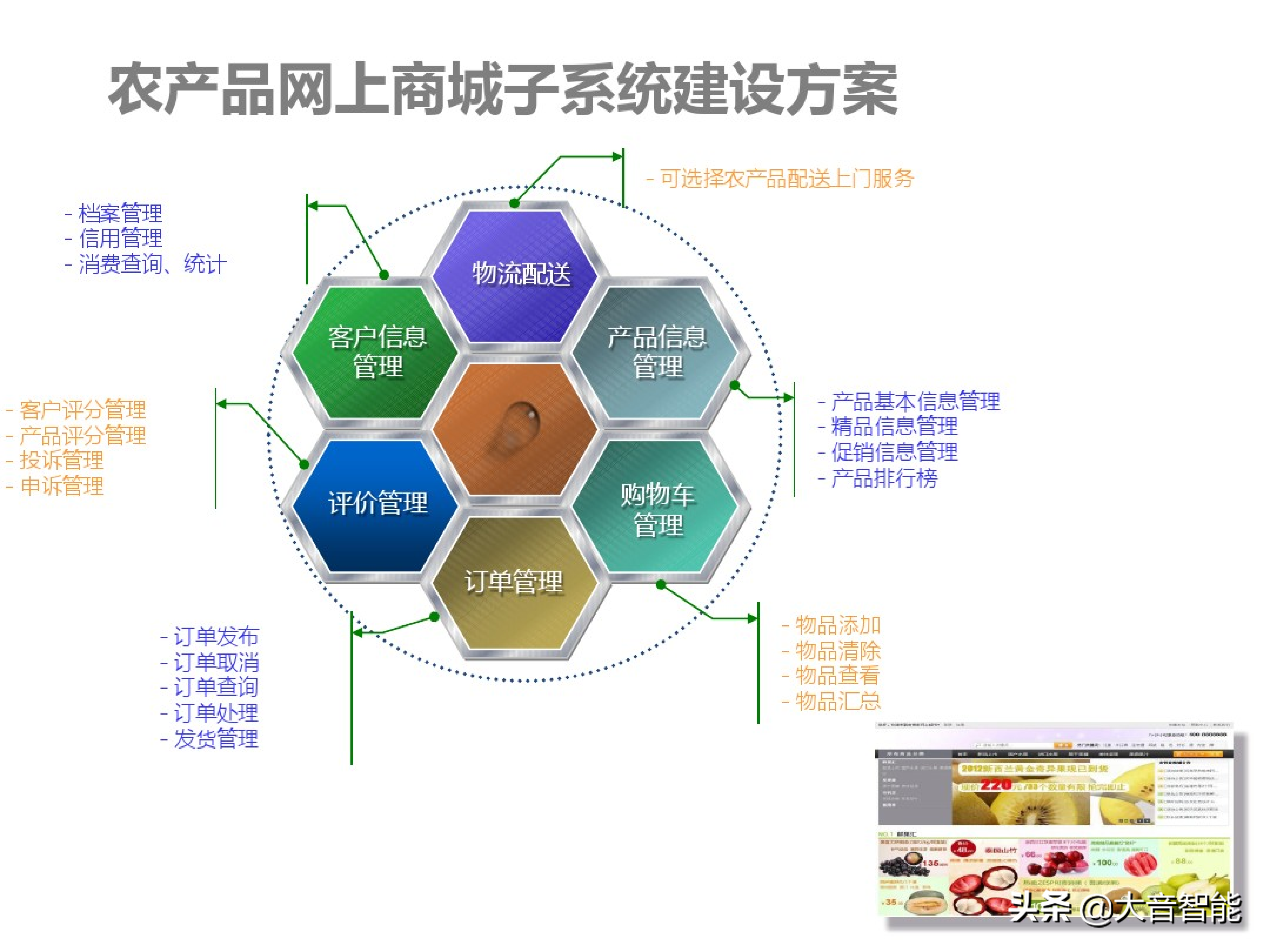 智慧农业解决方案合集：07_智慧农业解决方案