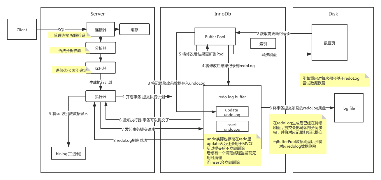 线上SQL死锁分析及解决思路