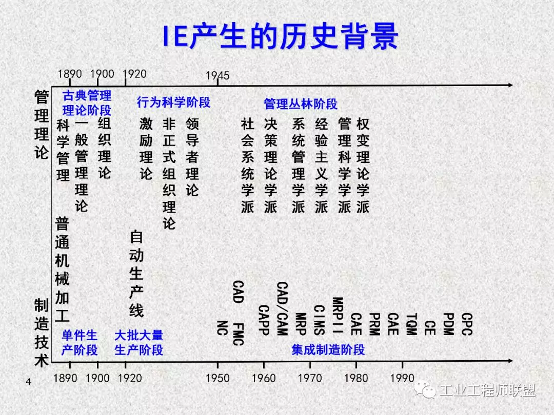 工业工程及改善技巧 PPT