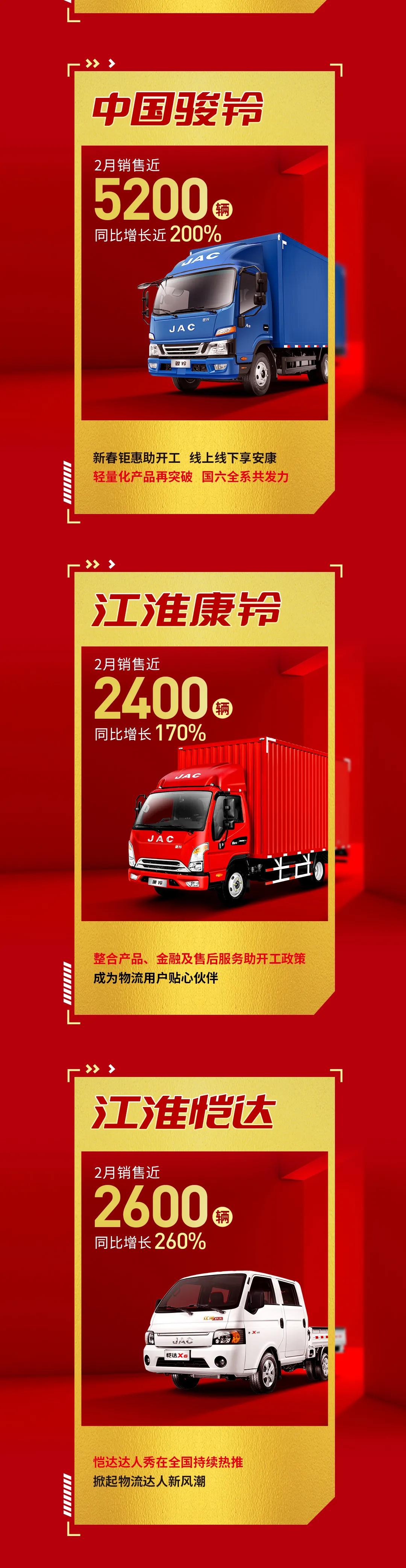 �����Ῠ2��������14000����ͬ������203%