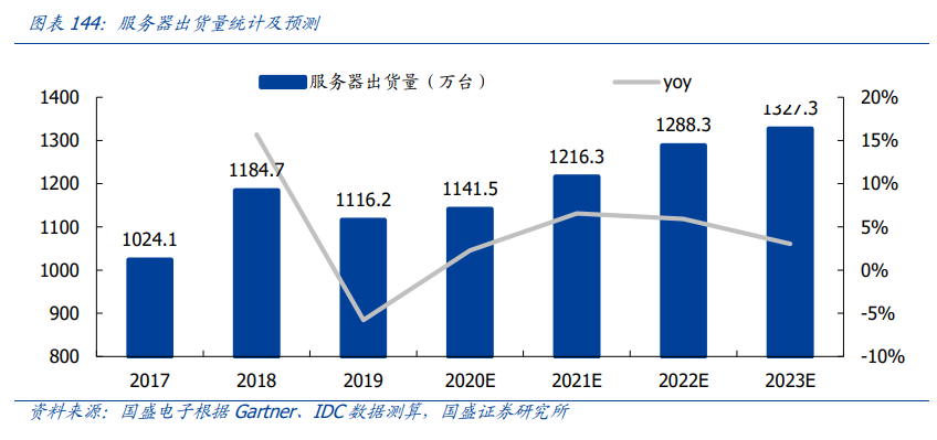 电子行业深度报告：消费电子、面板、PCB、安防