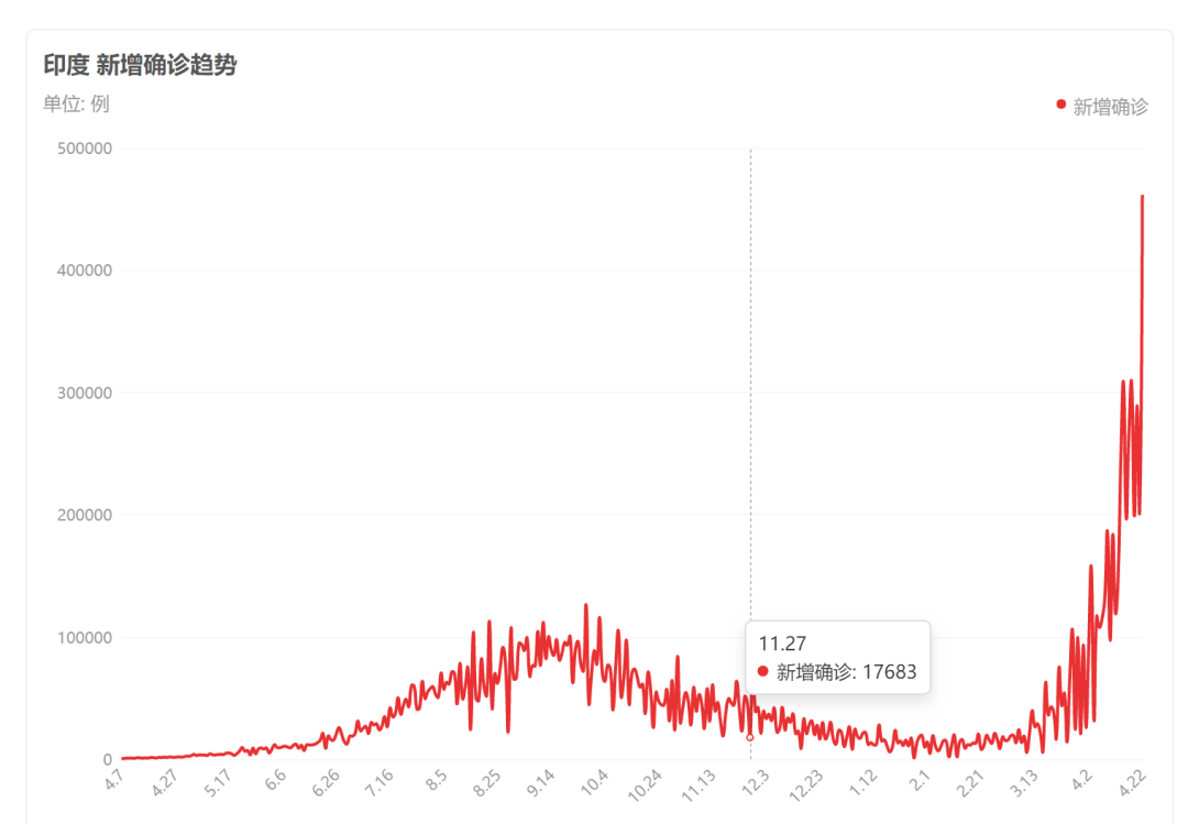 印度尸体成堆，火葬场24小时运转：这画面，比恐怖片还恐怖-第2张图片-大千世界