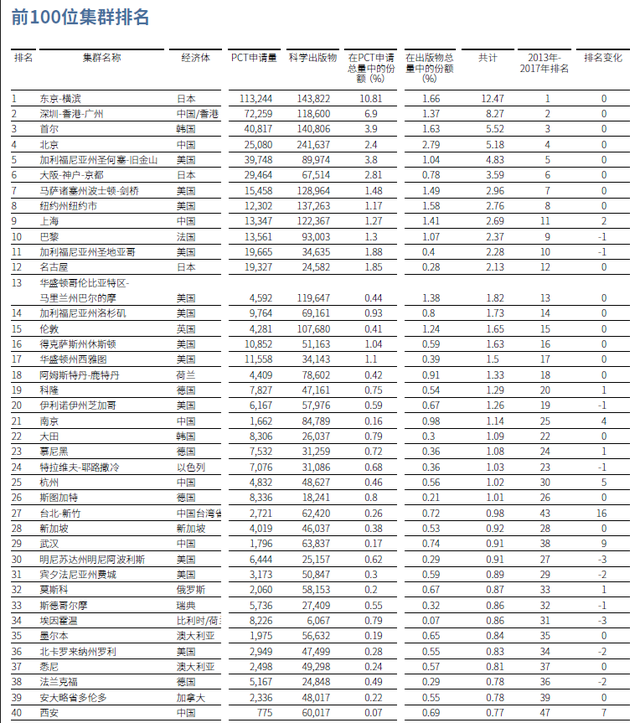 大湾区为何最有希望？京津冀、长三角都在帮它