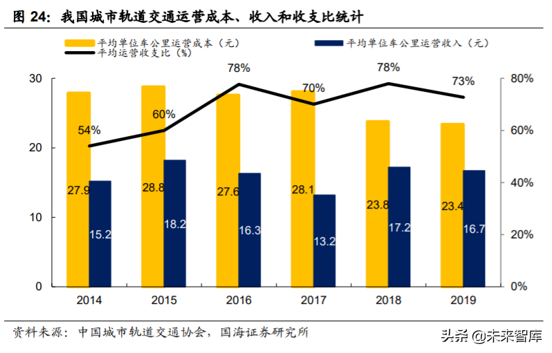 轨道交通行业深度报告：城轨迎黄金发展机遇期